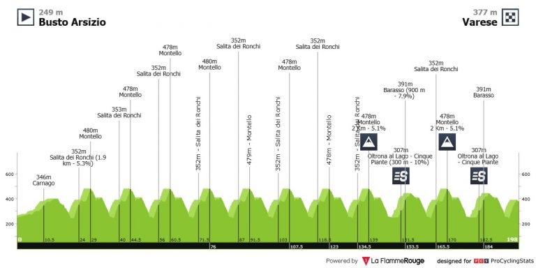 Los Tres Valles Varesinos, ¿escenario para exhibición de Pogacar y Del Toro?