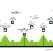 Campeonato de Europa: cara a cara para Pogacar, Evenepoel y Vingegaard