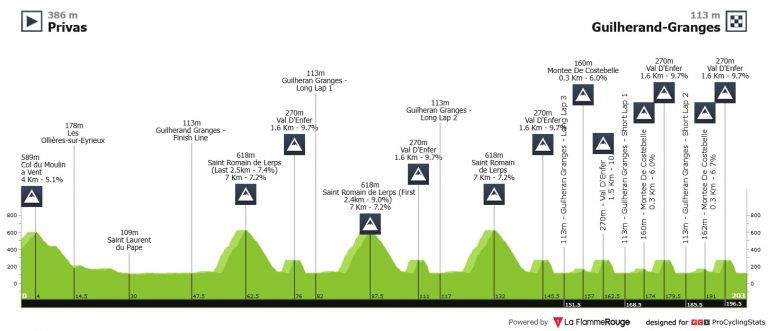 Campeonato de Europa: cara a cara para Pogacar, Evenepoel y Vingegaard