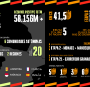 La Vuelta a España de 2026, desde Mónaco hasta Granada