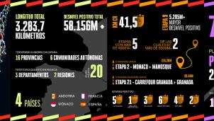 La Vuelta a España de 2026, desde Mónaco hasta Granada
