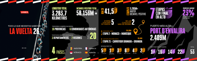 La Vuelta a España de 2026, desde Mónaco hasta Granada