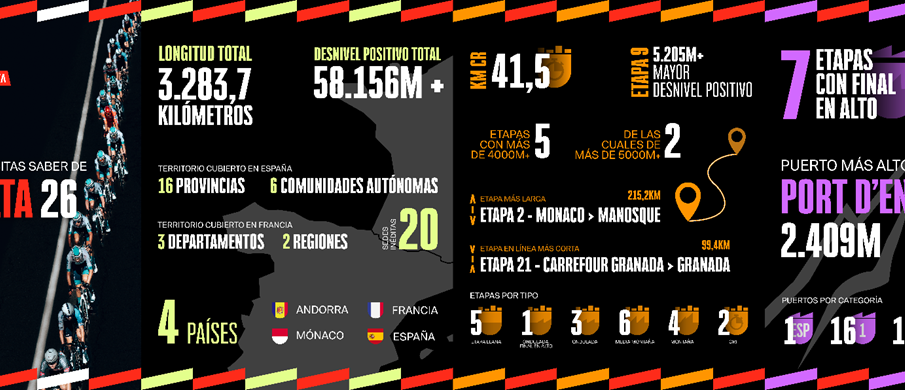 La Vuelta a España de 2026, desde Mónaco hasta Granada
