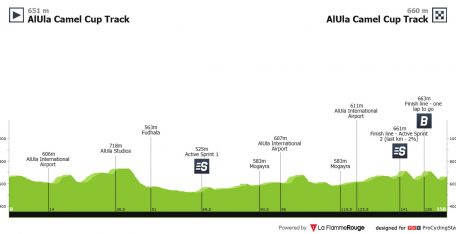 Arranca el AlUla Tour, con dos finales en alto, terreno para abanicos y muchos velocistas