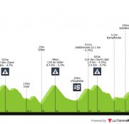 La Challenge de Mallorca toma el relevo en el calendario español