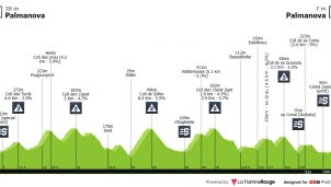 La Challenge de Mallorca toma el relevo en el calendario español