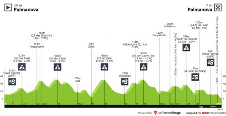 La Challenge de Mallorca toma el relevo en el calendario español