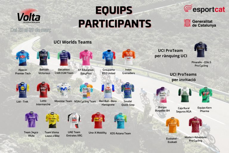 La Volta a Catalunya anuncia los equipos: toda la letra pequeña