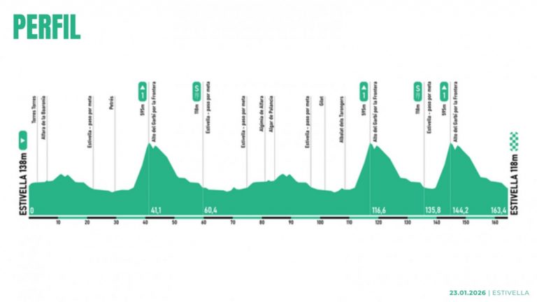 Arranca la temporada en España con la Clàssica Camp de Morvedre (dorsales oficiales)