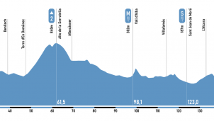 Turno para el Gran Premio Castellón, un sprint con muchos matices