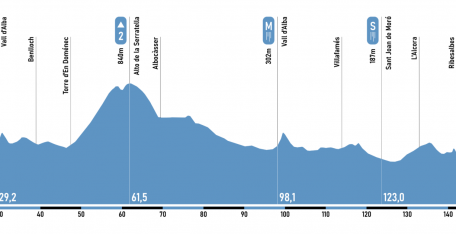 Turno para el Gran Premio Castellón, un sprint con muchos matices