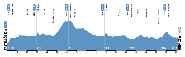 Turno para el Gran Premio Castellón, un sprint con muchos matices