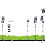 El sábado se disputa el Omloop Nieuwsblad: ¡arrancan las clásicas!