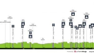 El sábado se disputa el Omloop Nieuwsblad: ¡arrancan las clásicas!