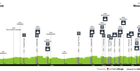 El sábado se disputa el Omloop Nieuwsblad: ¡arrancan las clásicas!