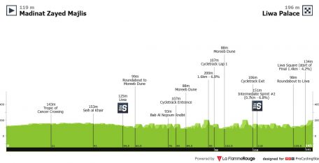 UAE Tour, el primer duelo de Remco Evenepoel en la casa de Tadej Pogacar (dorsales oficiales)