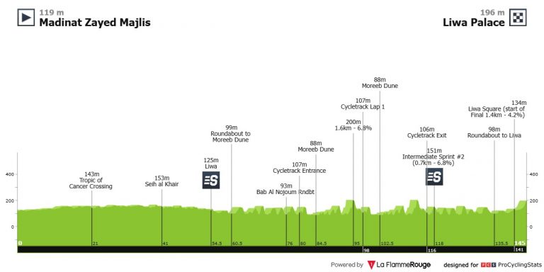 UAE Tour, el primer duelo de Remco Evenepoel en la casa de Tadej Pogacar (dorsales oficiales)