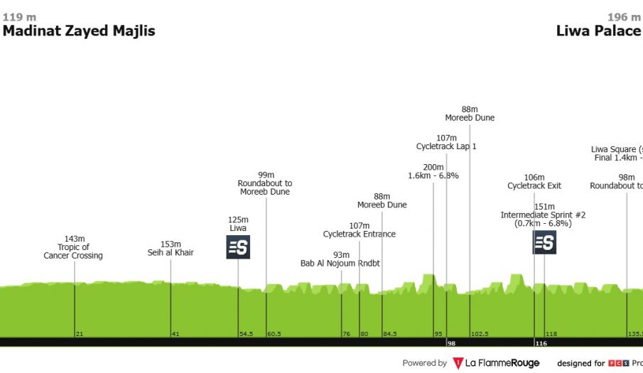 UAE Tour, el primer duelo de Remco Evenepoel en la casa de Tadej Pogacar (dorsales oficiales)