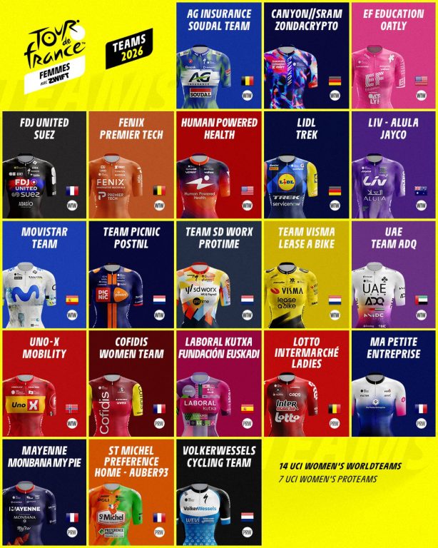 La lista de invitados al Tour de féminas lo certifica: ¡tenemos un problema!