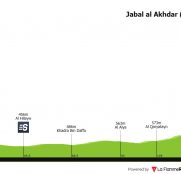 Tour de Omán: llega el turno de la etapa reina y decisiva
