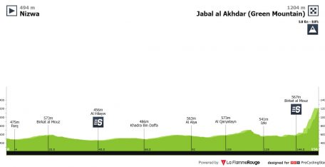 Tour de Omán: llega el turno de la etapa reina y decisiva