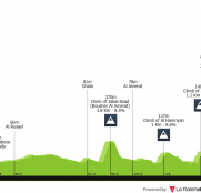 Muscat Classic: arranca la semana grande el ciclismo en Omán