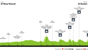 Muscat Classic: arranca la semana grande el ciclismo en Omán