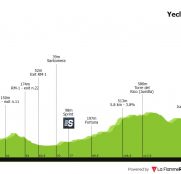 La Vuelta a Murcia crece en 2026 hasta las dos etapas (dorsales oficiales)