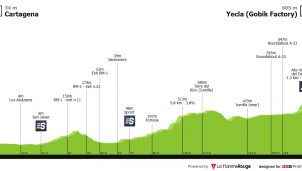 La Vuelta a Murcia crece en 2026 hasta las dos etapas (dorsales oficiales)