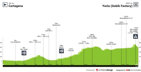 La Vuelta a Murcia crece en 2026 hasta las dos etapas (dorsales oficiales)