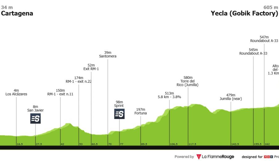 La Vuelta a Murcia crece en 2026 hasta las dos etapas (dorsales oficiales)