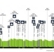 Día de clásicas en Italia y Bélgica con Eurosport 2 como testigo en directo