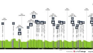Día de clásicas en Italia y Bélgica con Eurosport 2 como testigo en directo
