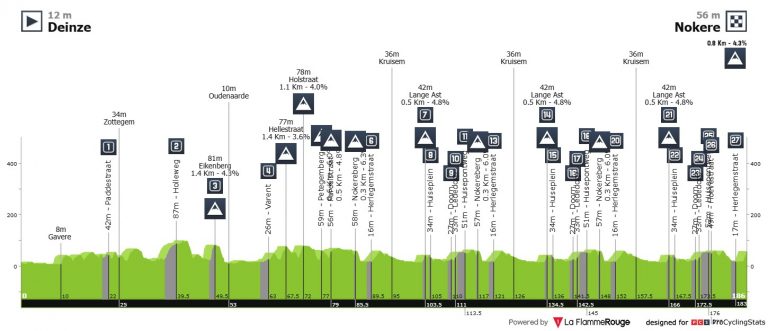 Día de clásicas en Italia y Bélgica con Eurosport 2 como testigo en directo