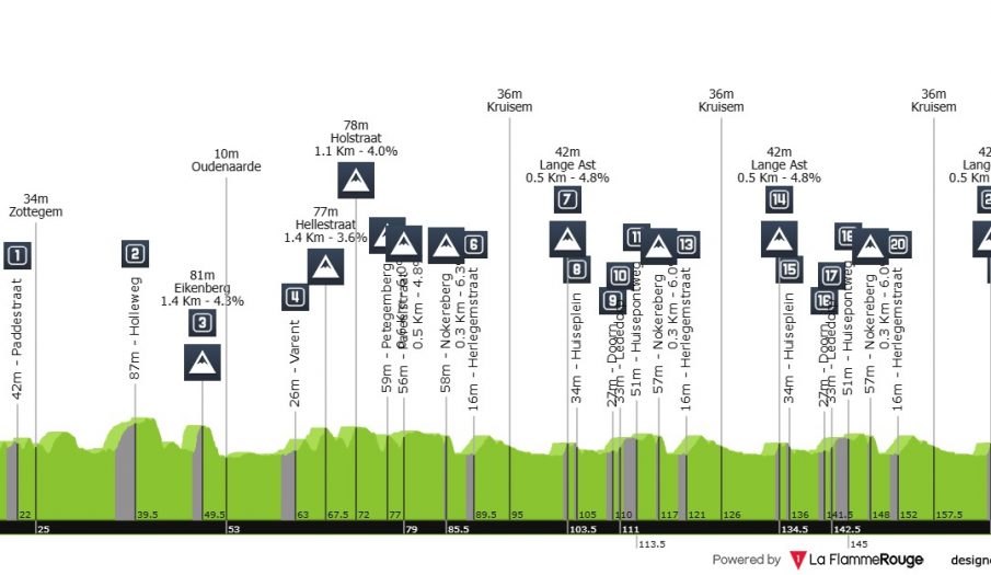 Día de clásicas en Italia y Bélgica con Eurosport 2 como testigo en directo
