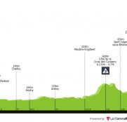París-Niza: día clave para conocer el nivel de Jonas Vingegaard… y de Juan Ayuso