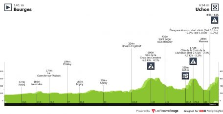 París-Niza: día clave para conocer el nivel de Jonas Vingegaard… y de Juan Ayuso