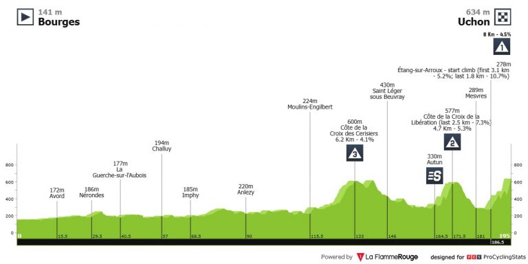 París-Niza: día clave para conocer el nivel de Jonas Vingegaard… y de Juan Ayuso