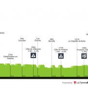 Arranca la París-Niza, el primer test serio para Jonas Vingegaard