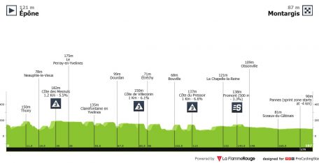 Arranca la París-Niza, el primer test serio para Jonas Vingegaard