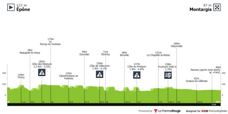 Arranca la París-Niza, el primer test serio para Jonas Vingegaard