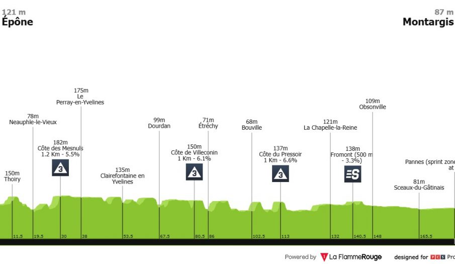 Arranca la París-Niza, el primer test serio para Jonas Vingegaard
