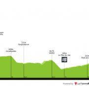 El clima vuelve a ser protagonista: recorte en la etapa de París-Niza (horarios de TV del sábado)
