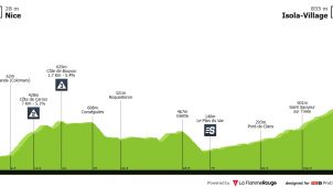 El clima vuelve a ser protagonista: recorte en la etapa de París-Niza (horarios de TV del sábado)