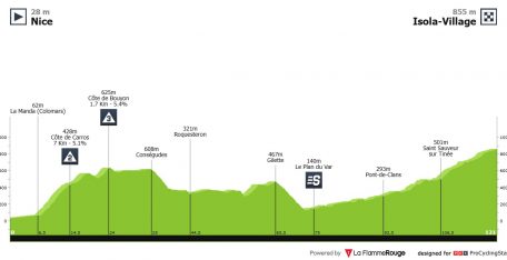El clima vuelve a ser protagonista: recorte en la etapa de París-Niza (horarios de TV del sábado)