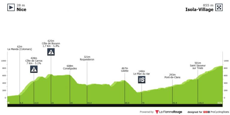 El clima vuelve a ser protagonista: recorte en la etapa de París-Niza (horarios de TV del sábado)