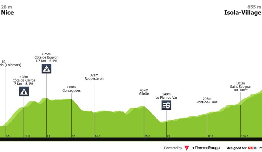 El clima vuelve a ser protagonista: recorte en la etapa de París-Niza (horarios de TV del sábado)
