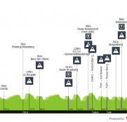 E3 Saxo Classic: oportunidad para que Mathieu Van der Poel se desquite