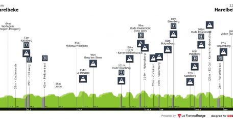 E3 Saxo Classic: oportunidad para que Mathieu Van der Poel se desquite