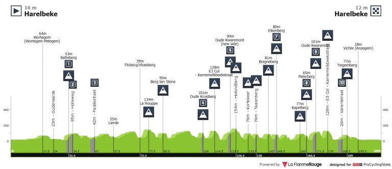 E3 Saxo Classic: oportunidad para que Mathieu Van der Poel se desquite